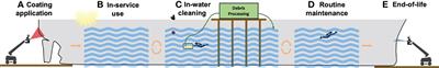 Understanding the potential release of microplastics from coatings used on commercial ships